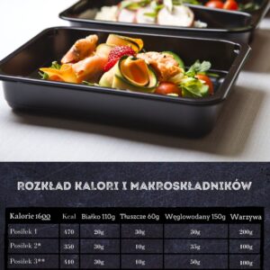 Prowadzenie dietetyczne online + jadłospis 7 dni